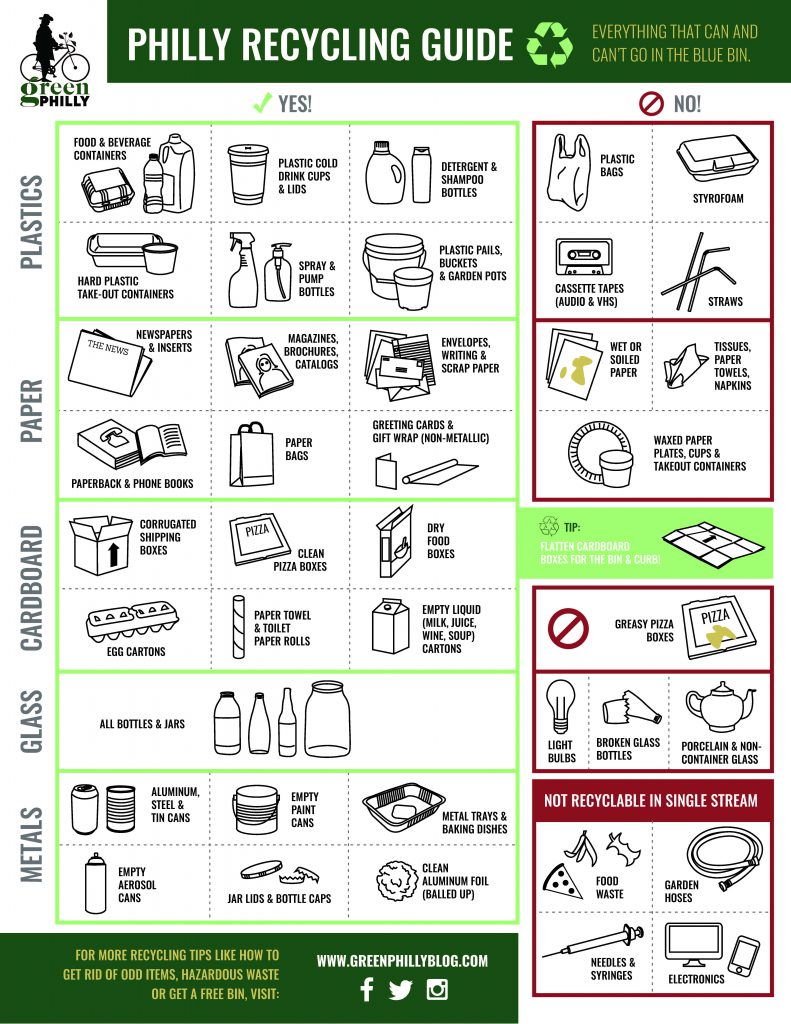 Printable Recycle Chart